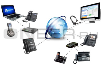 оборудование для IP-телефонии