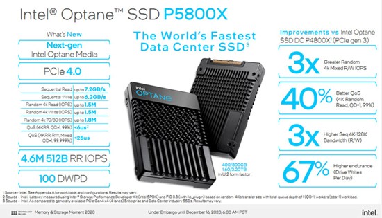 Intel Optane SSD P5800X